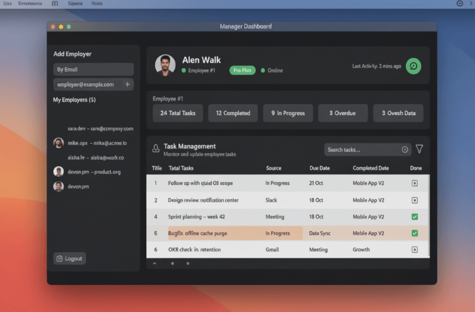 Threadly Manager Dashboard - Track employee time, tasks, and activity